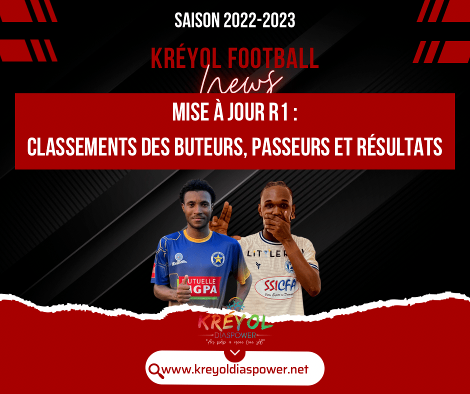 [ Kréyol Football ] : Classement des buteurs : BILON & BAKER finissent la première phase en tête&nbsp;!