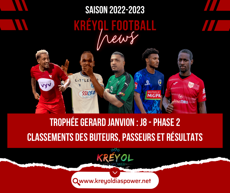[ Kréyol Football ] : Classement des buteurs : du mouvement en tête&nbsp;!