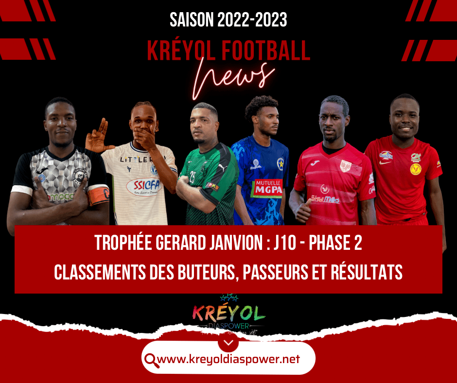 [ Kréyol Football ] : K.REUPERNÉ (buteur), G.PASTEL & T.URSULET (passeurs) finissent en tête&nbsp;!