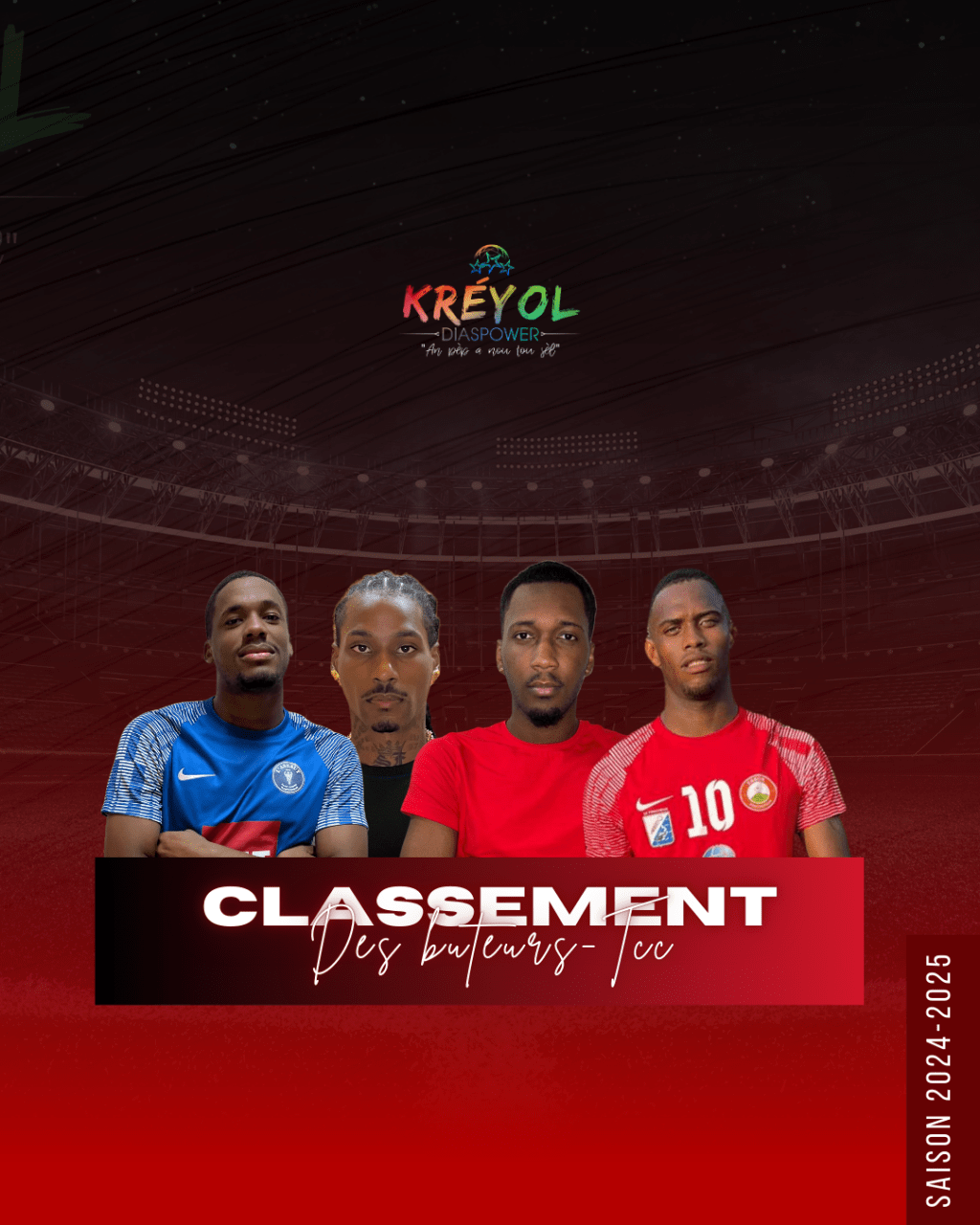 [R2] Classement des buteurs toutes compétitions confondues&nbsp;!